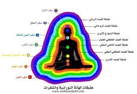 الهالةو انعكاسها لحالة الانسان الصحية